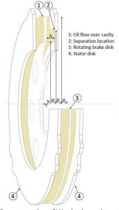  Wet Brake Systems
